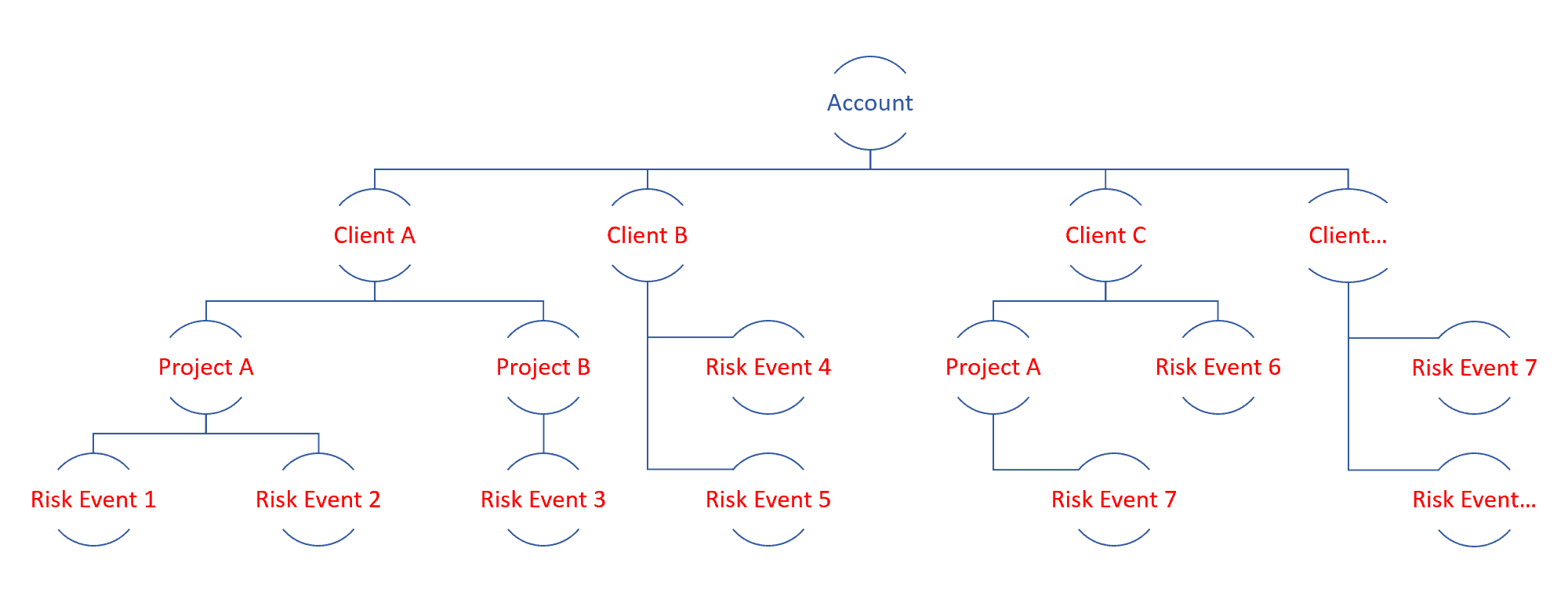 Hierarchy | GetRiskManager