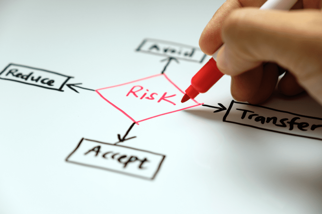Risk management types - avoid, transfer, reduce and accept