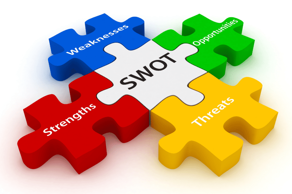 SWOT analysis